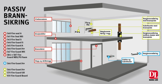 – Dokumentasjon, ytelse og korrekt bruk går hånd i hånd