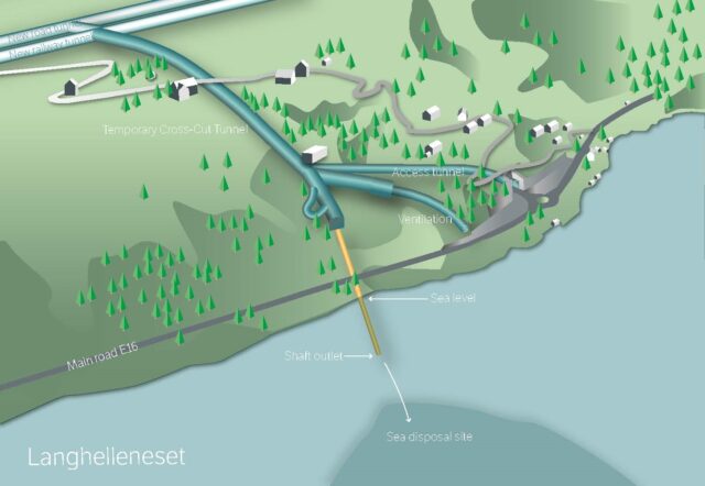 Disse er prekvalifisert til den første tunnelkontrakten i Fellesprosjektet Arna-Stanghelle